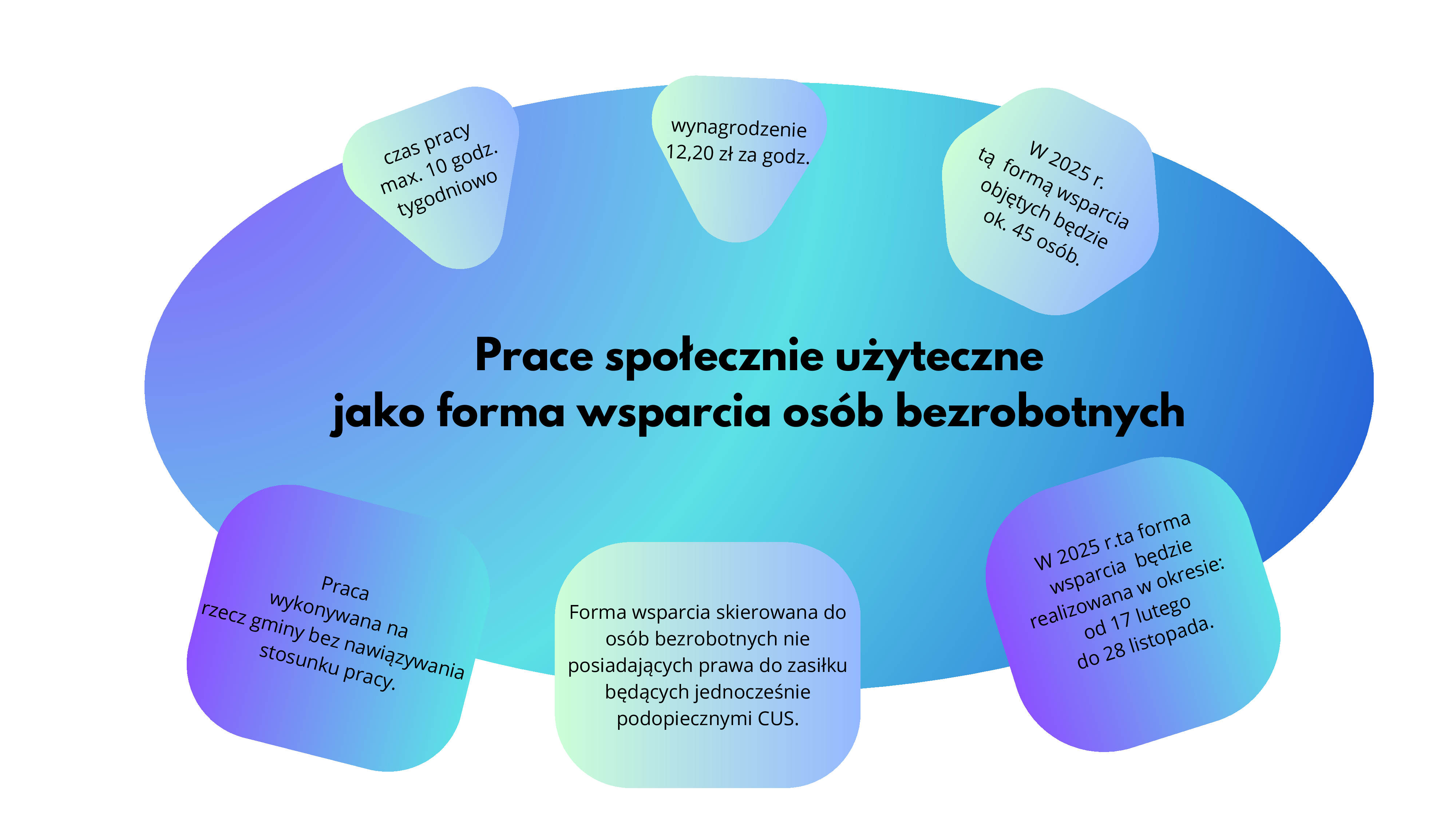 prace społecznie użyteczne - plakat